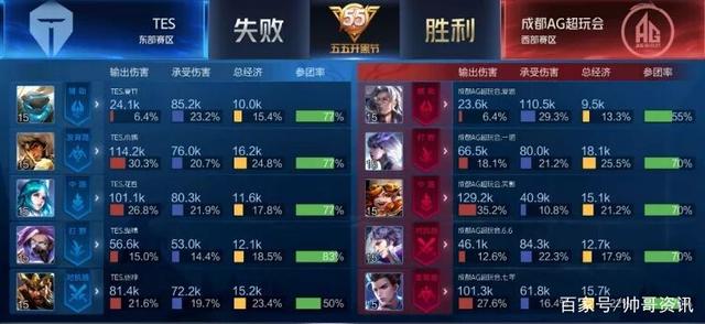 外援前锋牵 外援前锋牵